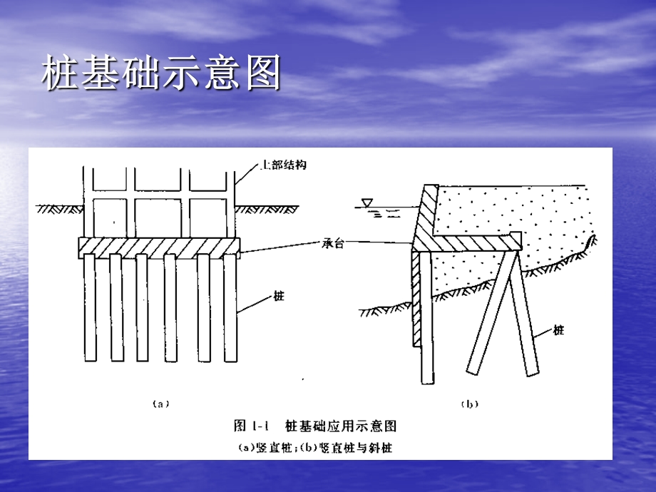 桩基施工b岩土工程b施工b图预算的编制.ppt_第2页