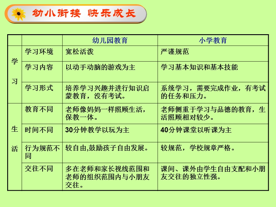 幼小衔接家长会-.ppt_第2页