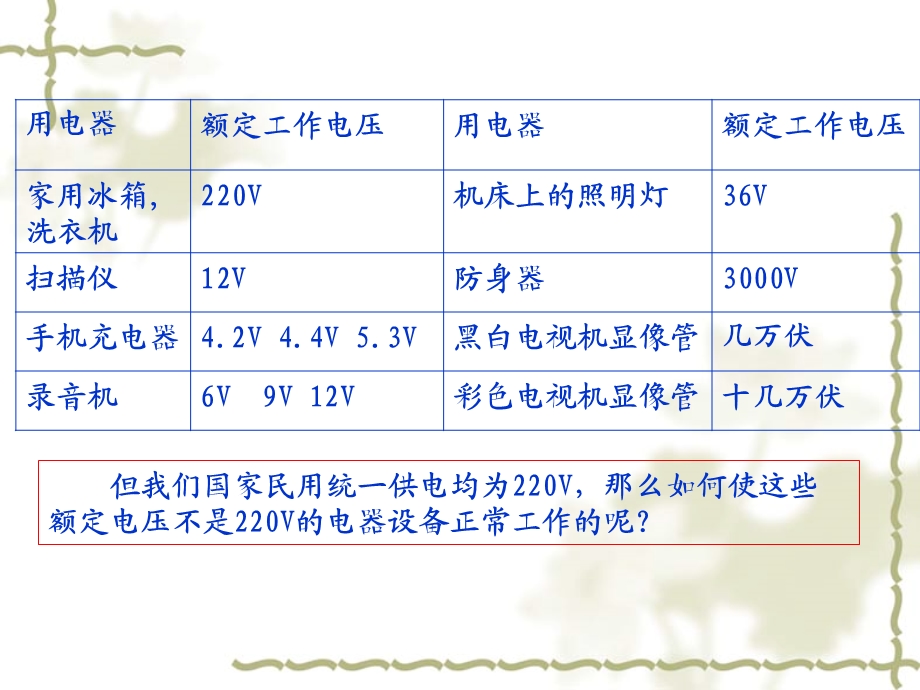 变压器课件(高二物理公开课).ppt_第2页