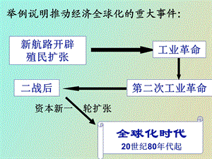 战后的世界经济.ppt