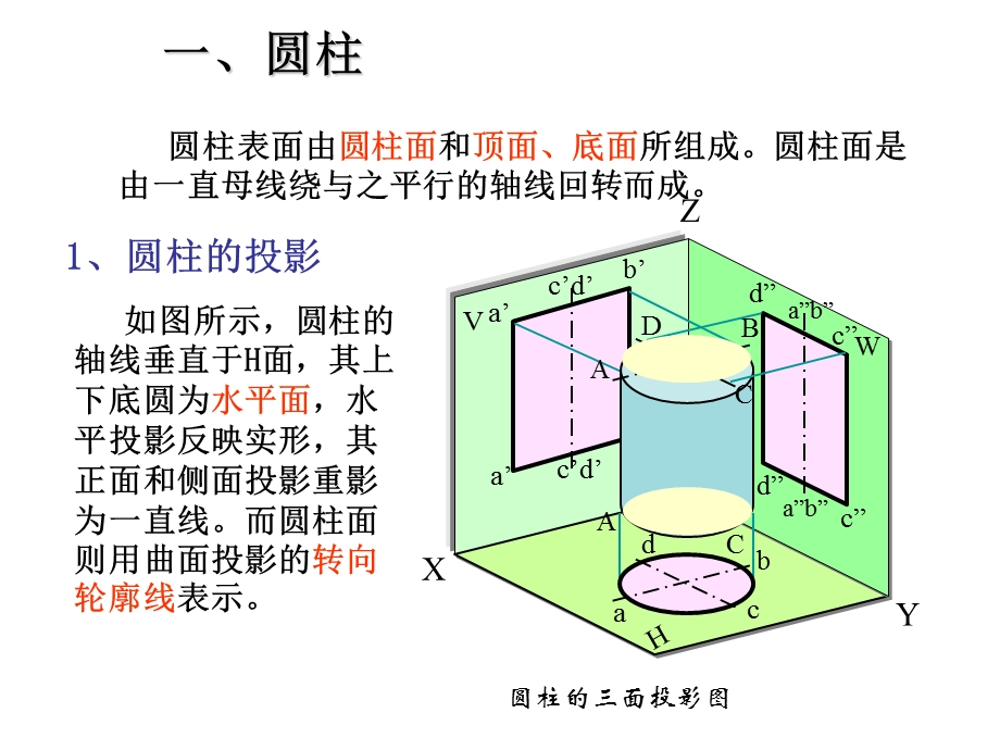 机械制图-曲面体的三视图及表面点的投影.ppt_第2页