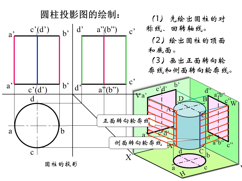 机械制图-曲面体的三视图及表面点的投影.ppt_第3页