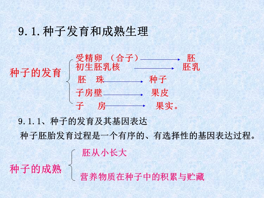 植物生理学9成熟与衰老.ppt_第3页