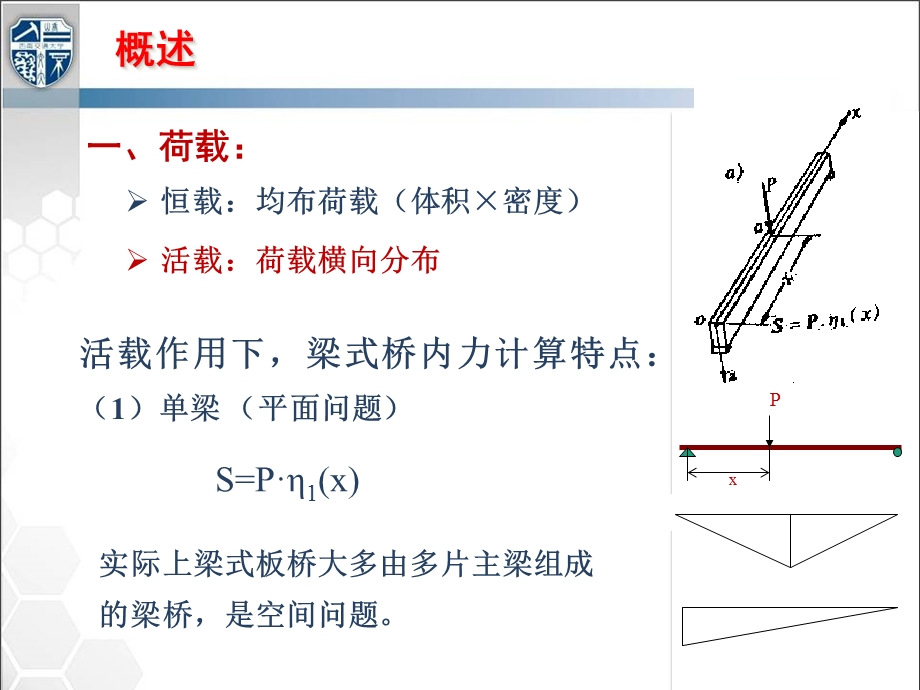 支梁横向分布系数计算.ppt_第1页