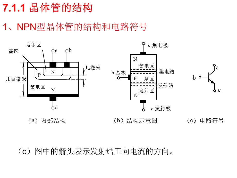 晶体管及其放大电路.ppt_第3页