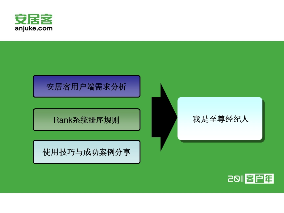 安居客使用技巧培训ww.ppt_第2页