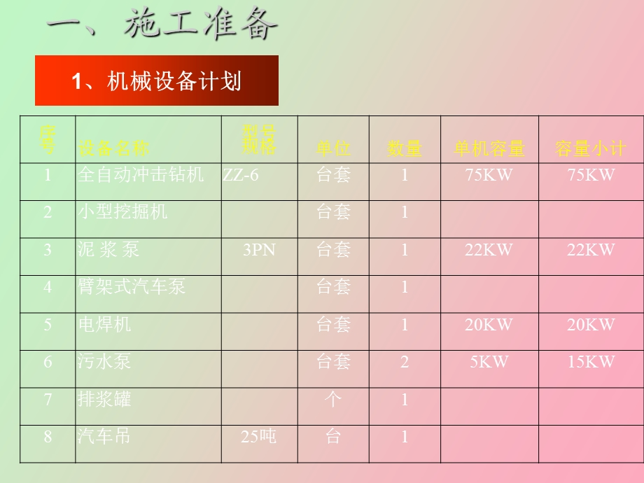 桩基施工方案.ppt_第2页