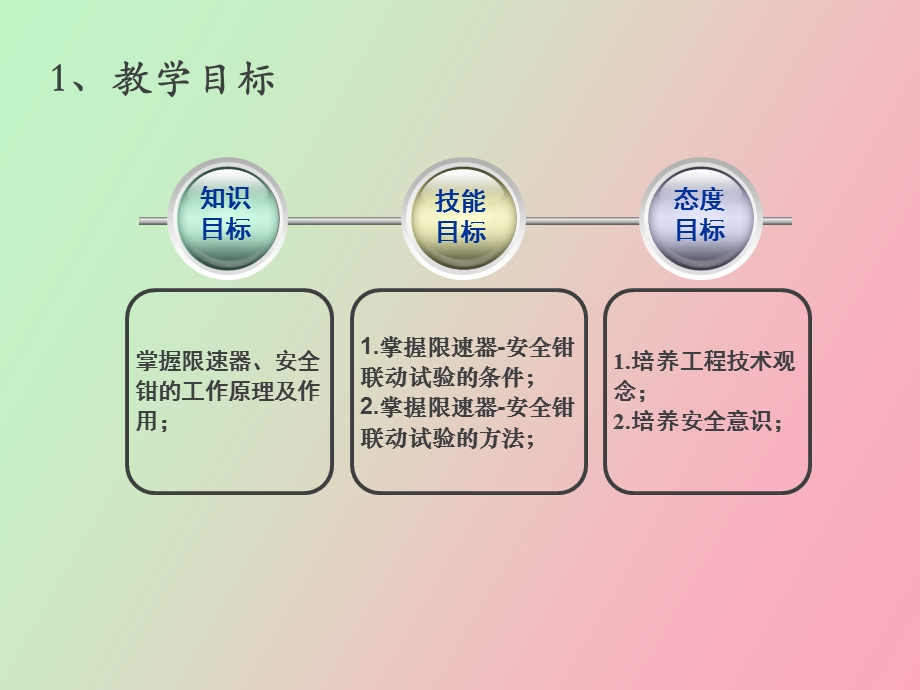 无机房限速器联动试验.ppt_第2页