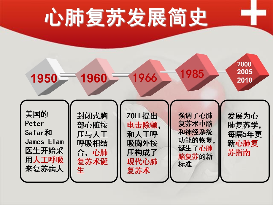 心脑血管的家庭急救.ppt_第2页