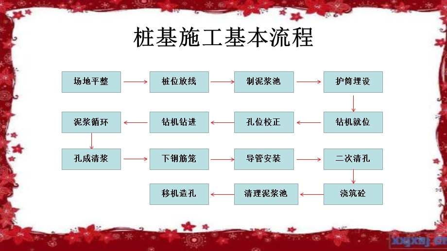 桩基施工安全管理.ppt_第2页