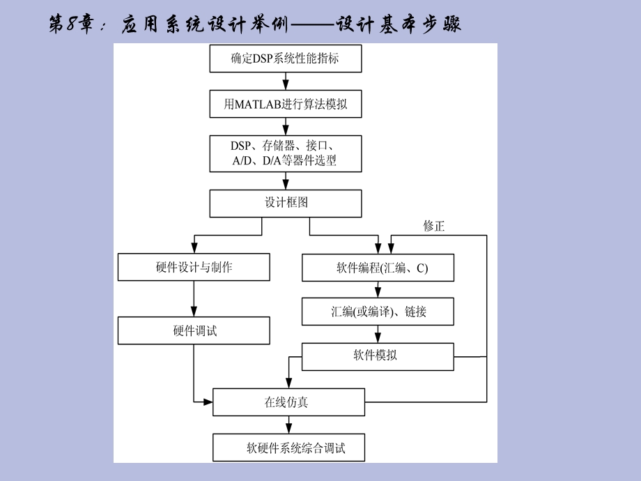 应用系统设计举例.ppt_第3页