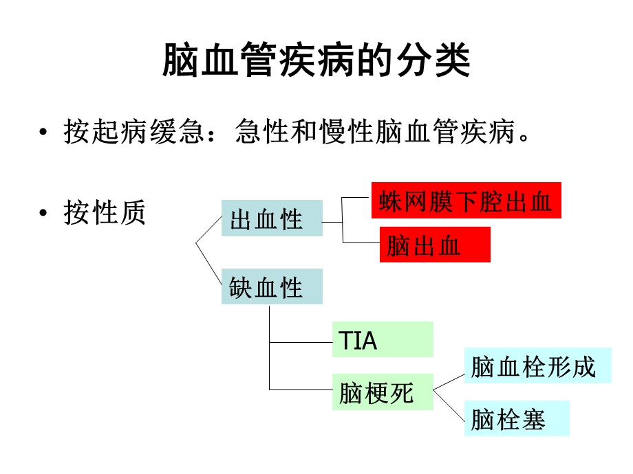 脑血管疾病的营养.ppt_第3页