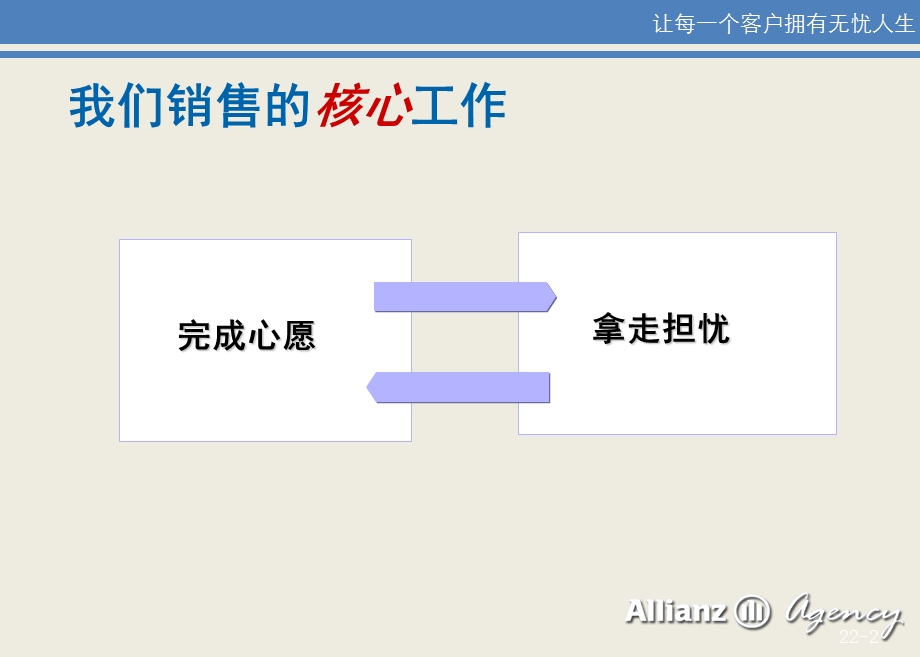 意外险销售理念及逻辑.ppt_第2页