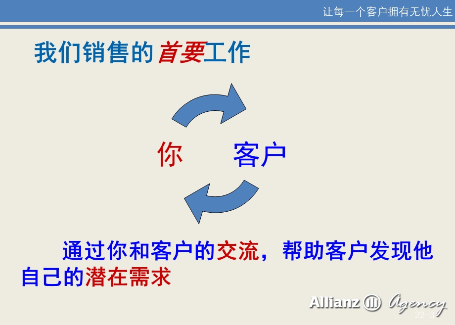 意外险销售理念及逻辑.ppt_第3页