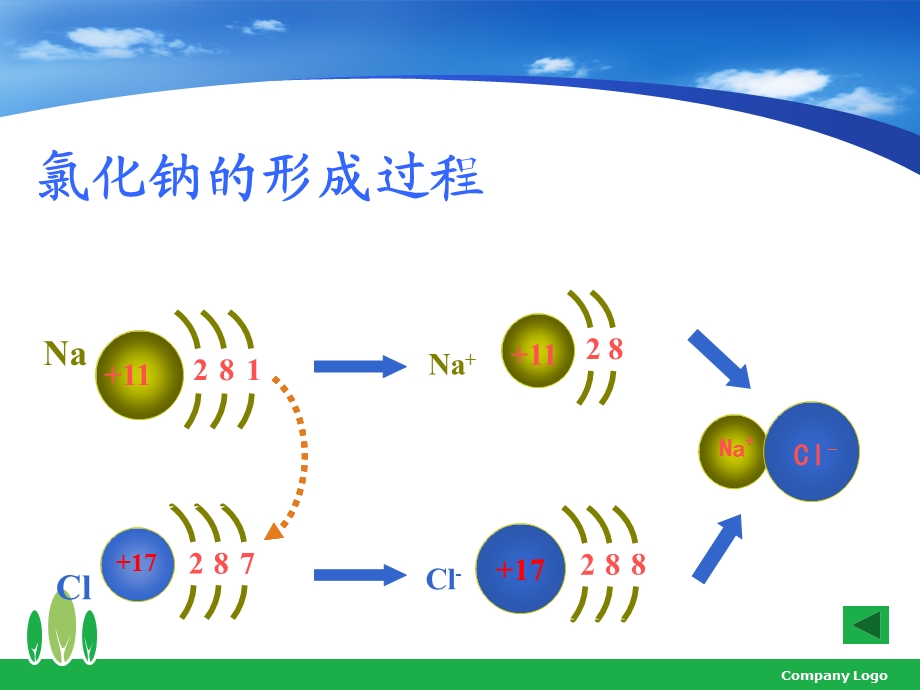 氢化物的沸点比较.ppt_第3页