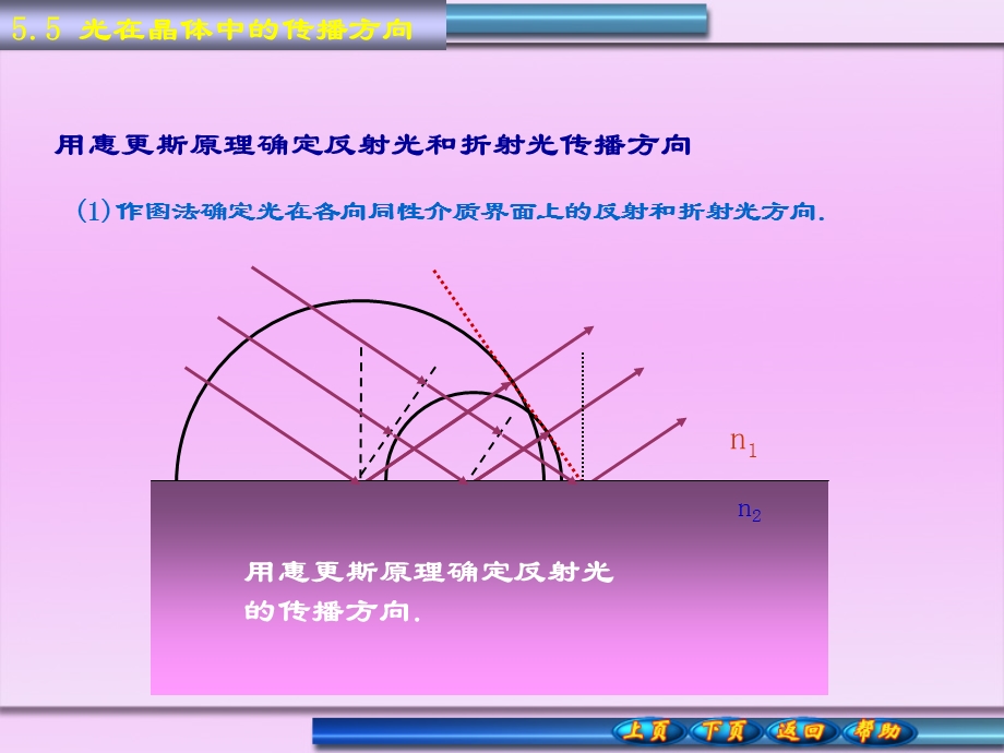 作图法确定光在各向同性介质界面上的反射和折射光方向.ppt_第1页