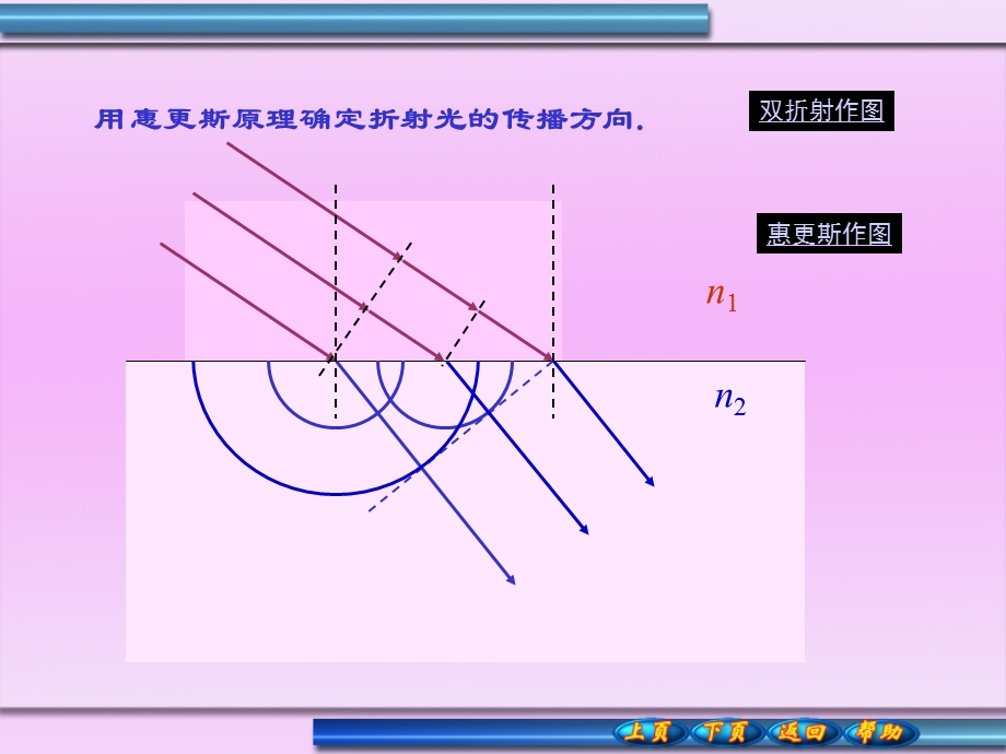 作图法确定光在各向同性介质界面上的反射和折射光方向.ppt_第2页