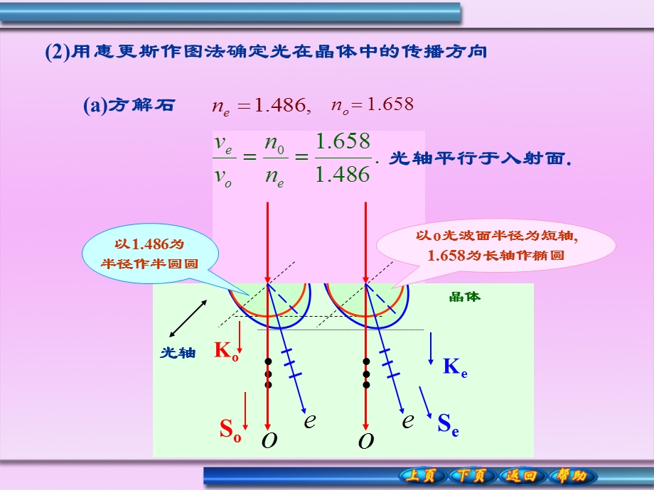 作图法确定光在各向同性介质界面上的反射和折射光方向.ppt_第3页