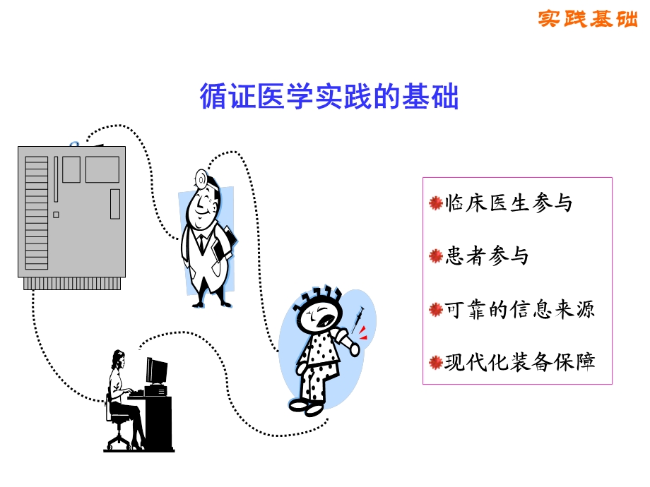 循证医学基础-医患沟通能力.ppt_第3页