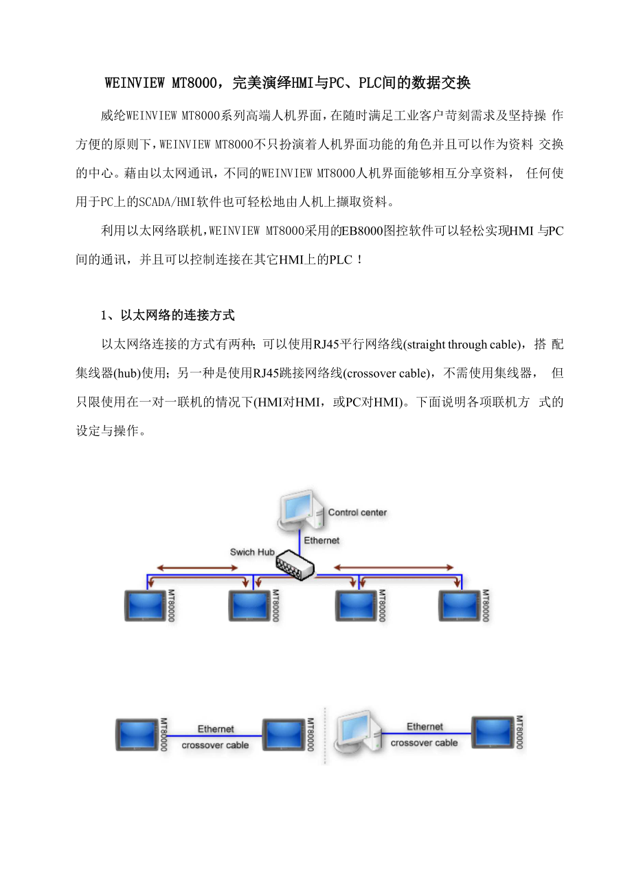 WEINVIEW MT8000,完美演绎HMI与PC、PLC间的数据交换.docx_第1页