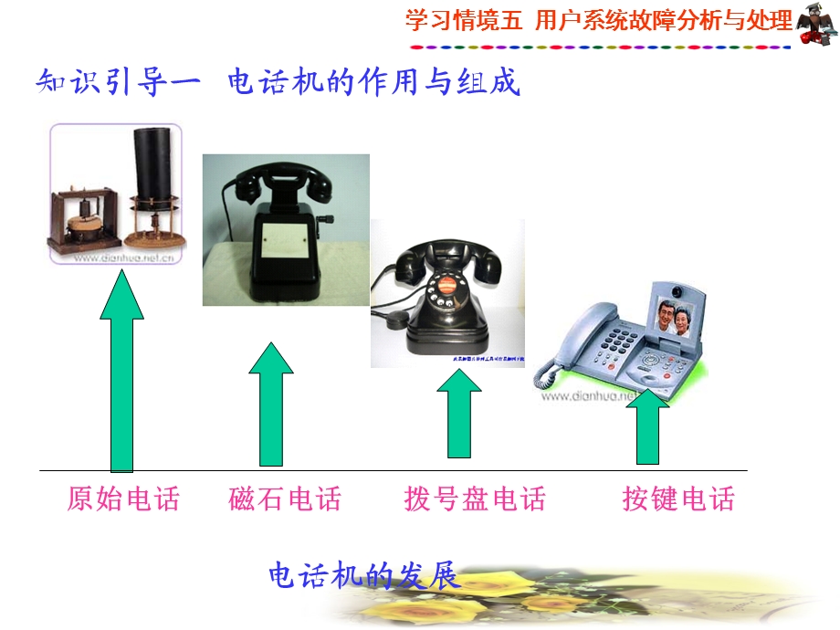 子学习情境电话机的故障分析与处理.ppt_第3页