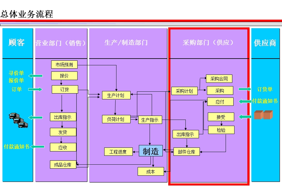 某着名物流公司的物流和供应链解决方案.ppt_第1页