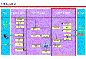 某着名物流公司的物流和供应链解决方案.ppt