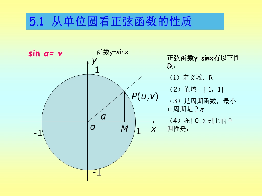 正弦函数的图像和性质.ppt_第2页