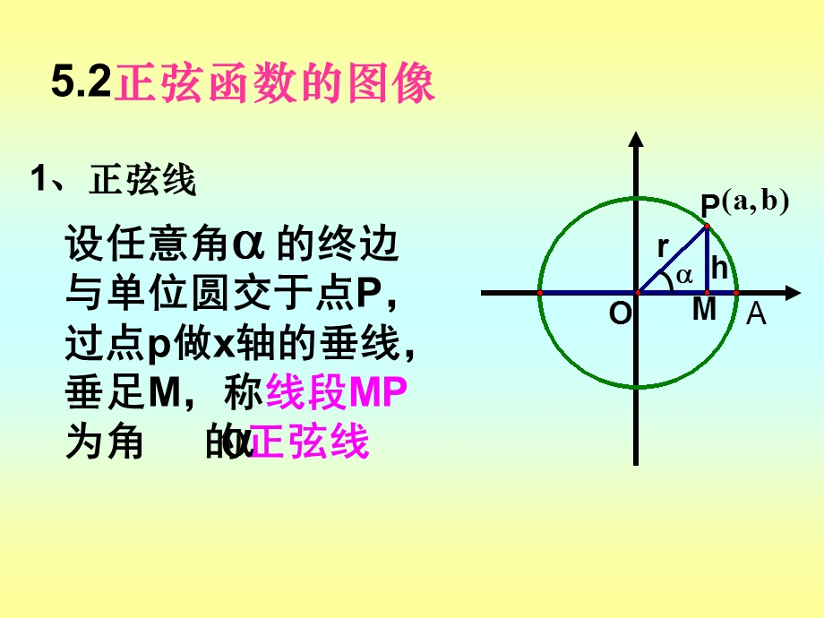 正弦函数的图像和性质.ppt_第3页