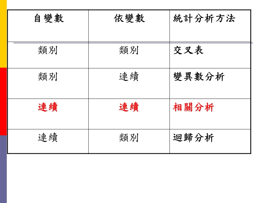 相关分析CorrelationAnalysis.ppt_第2页