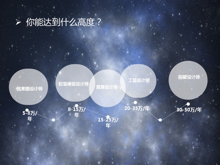 松江室内设计培训.ppt_第2页