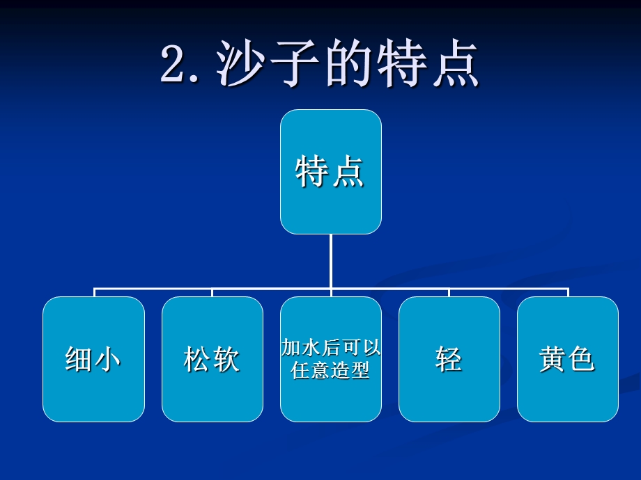 幼儿园中班家长助教活动沙贴画.ppt_第3页