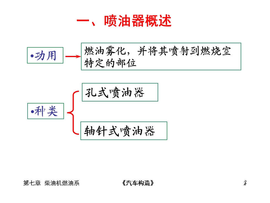 喷油器结构与工作原理.ppt_第2页