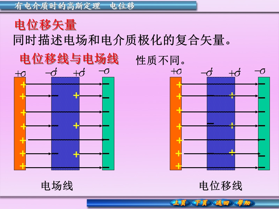 有电介质时的高斯定理电位移.ppt_第3页