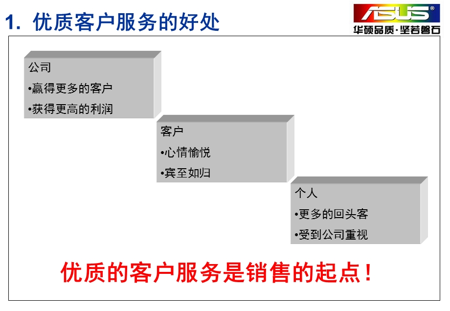 销售技巧培训资料.ppt_第2页