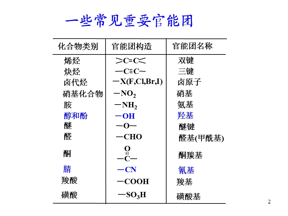 有机化学上册复习总结多多.ppt_第2页