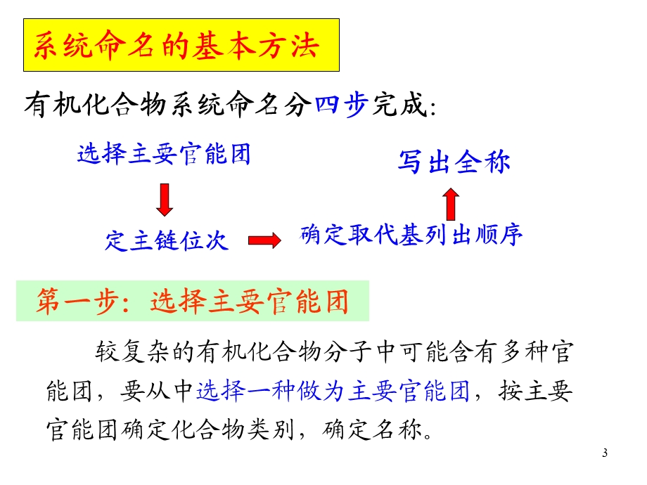 有机化学上册复习总结多多.ppt_第3页