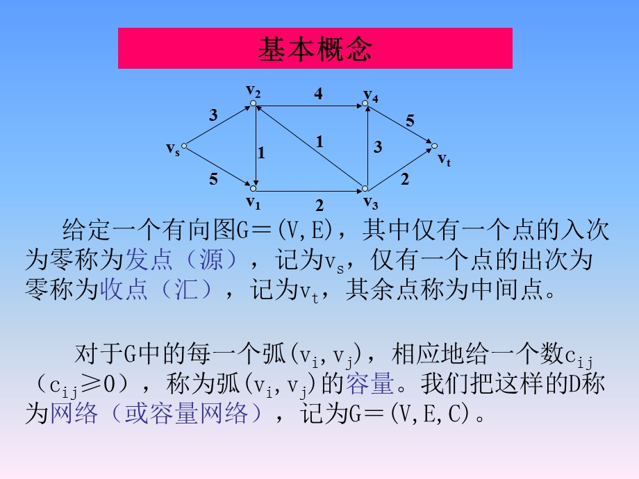 最大流标号法.ppt_第2页