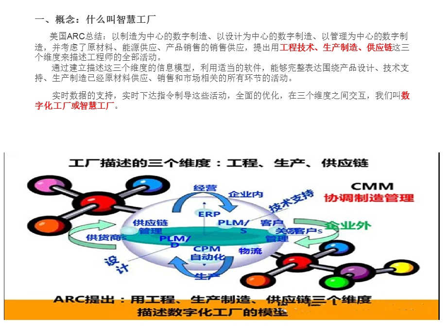 智慧工厂系统解决方案.ppt_第1页