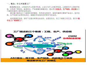 智慧工厂系统解决方案.ppt