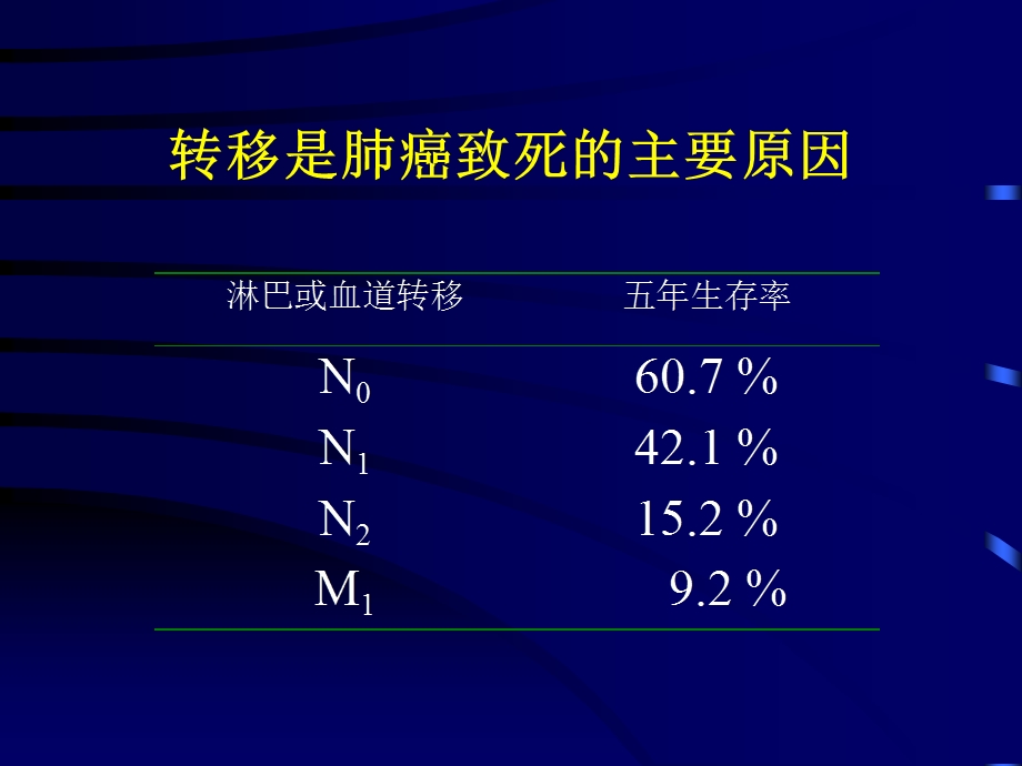 肺癌血道和淋巴道微转移.ppt_第2页