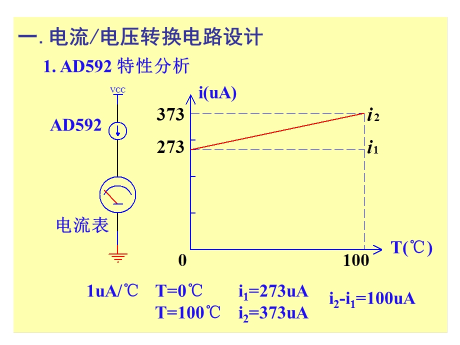 放的AD输入信号调理电路.ppt_第2页