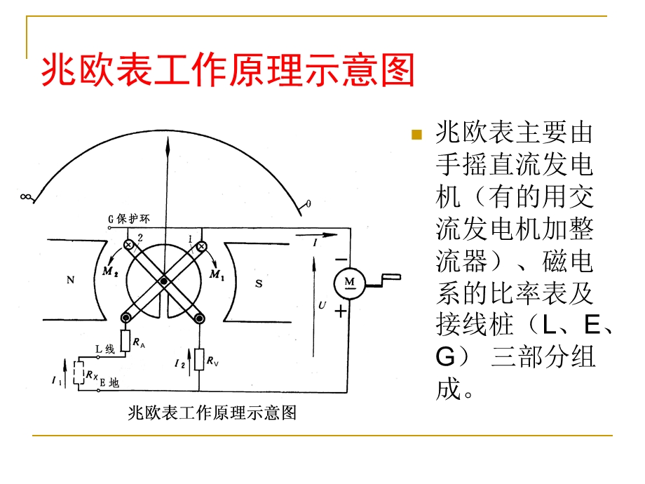 兆欧表的使用.ppt_第3页