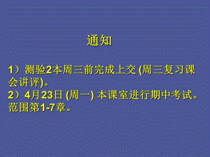 有机化学反应的基本问题.ppt