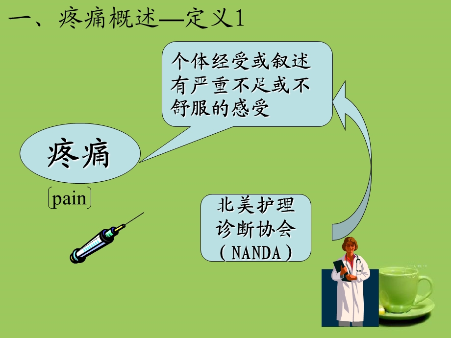 疼痛的基本知识8.28.ppt_第3页