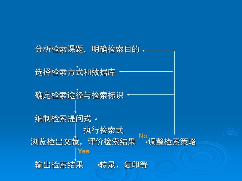 文献检索策略的构建.ppt_第3页