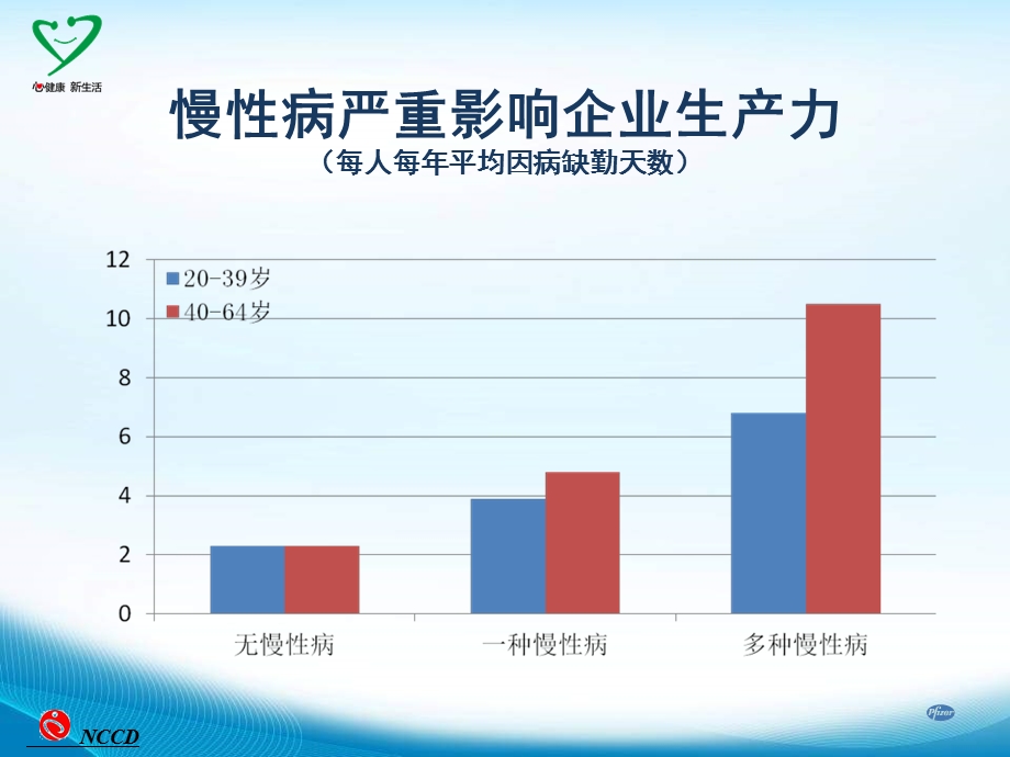 心血管健康管理工具的开发与应用.ppt_第3页