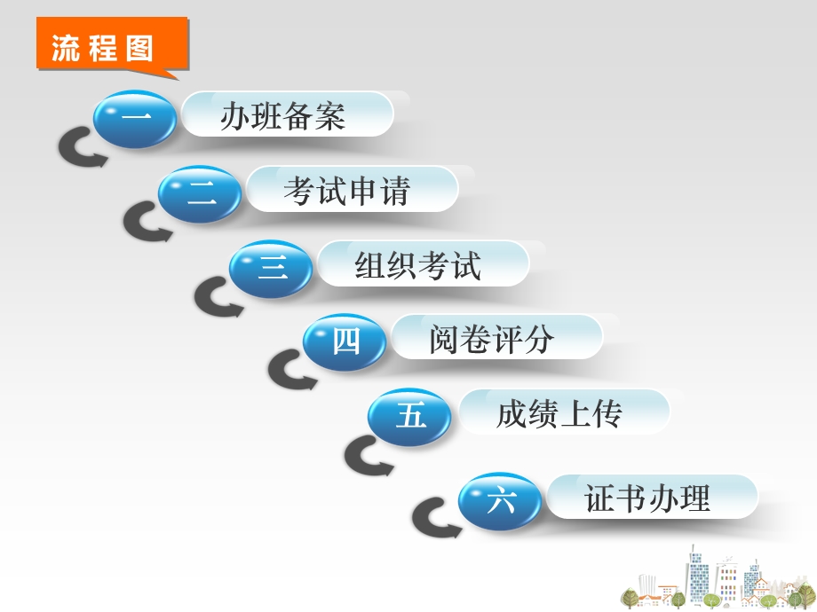 建筑行业安全三类人员工作流程解读.ppt_第3页