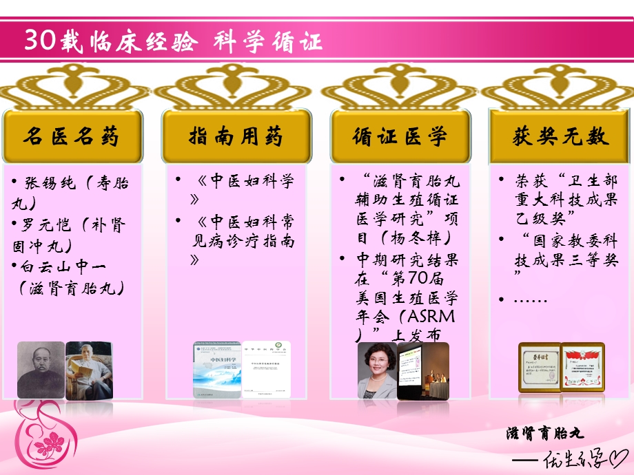 滋肾育胎丸西医生新ppt课件.ppt_第3页