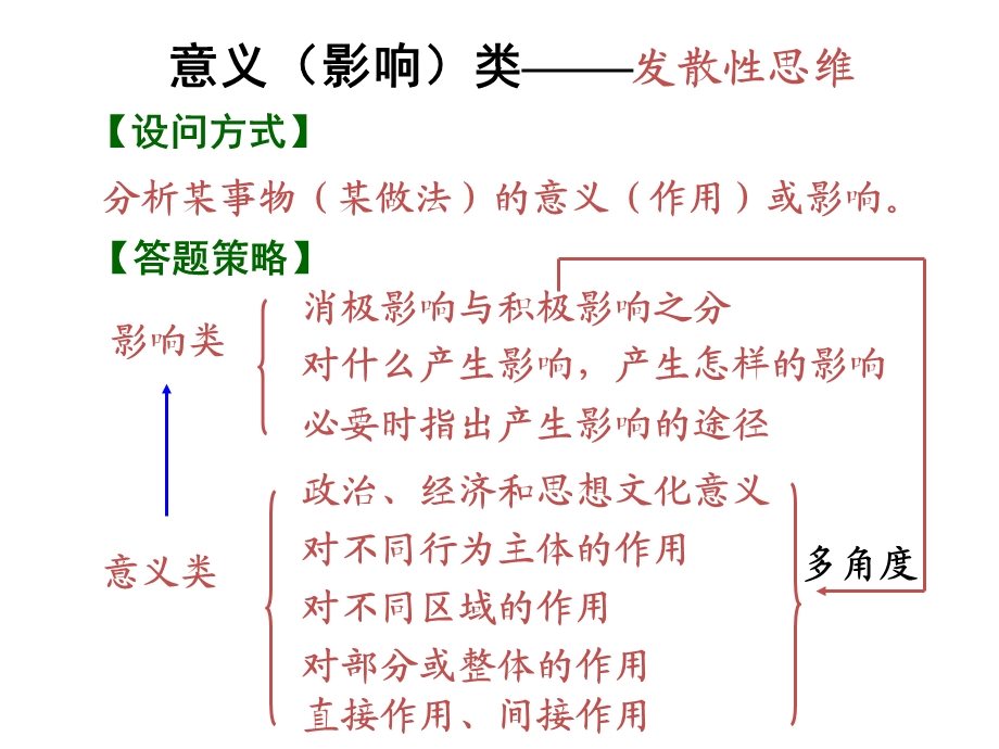 意义类主观题答法.ppt_第2页